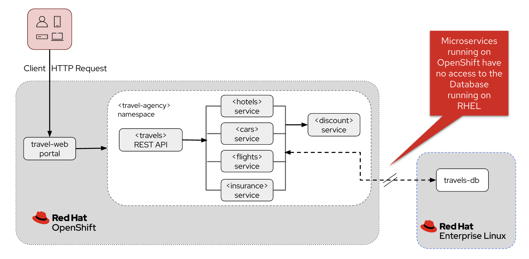 hl arch